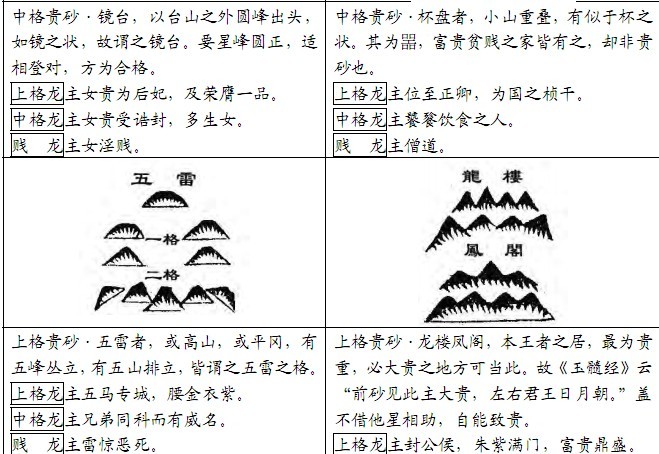 堪舆风水:古书砂图详览 