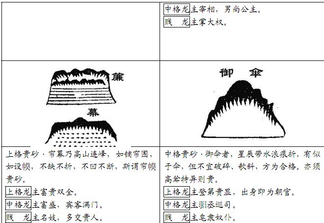 堪舆风水古书砂图详览李唯弘辑