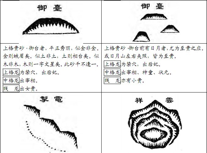 地理五诀砂形图解图片