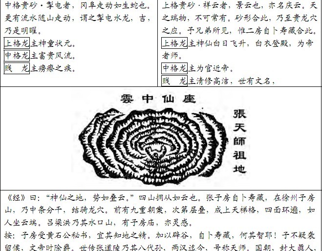 堪舆风水:古书砂图详览 --李唯弘/辑