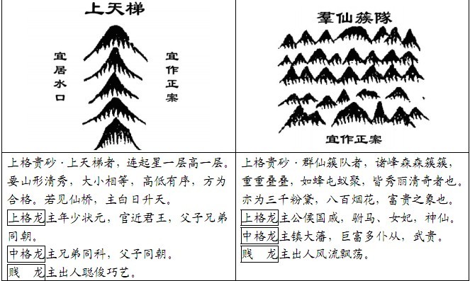 堪舆风水古书砂图详览李唯弘辑