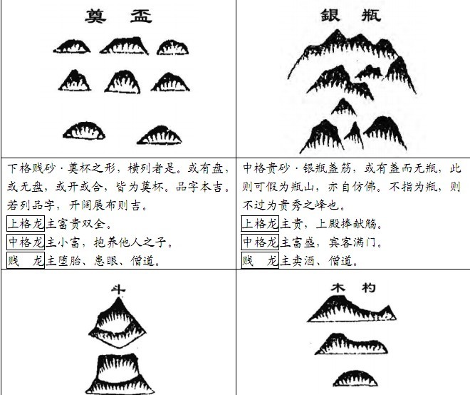 展诰砂图解图片