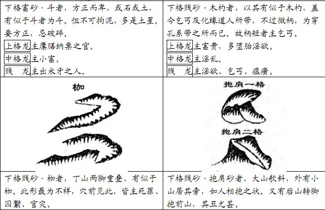 风水地理640砂形图图片