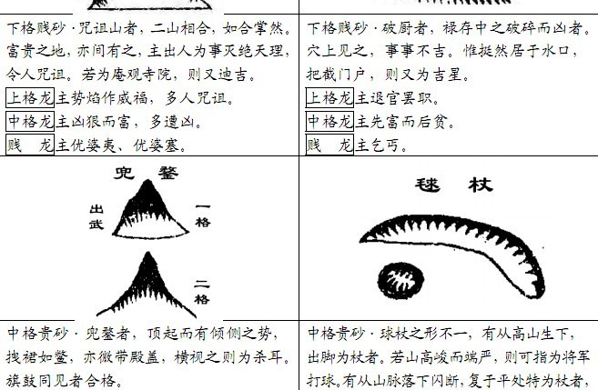 堪舆风水:古书砂图详览 --李唯弘/辑