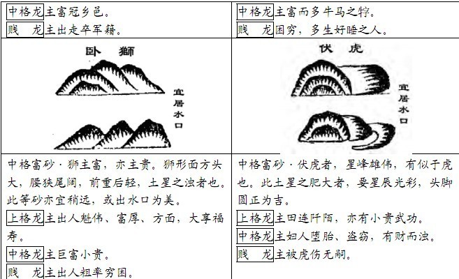 堪舆风水古书砂图详览李唯弘辑