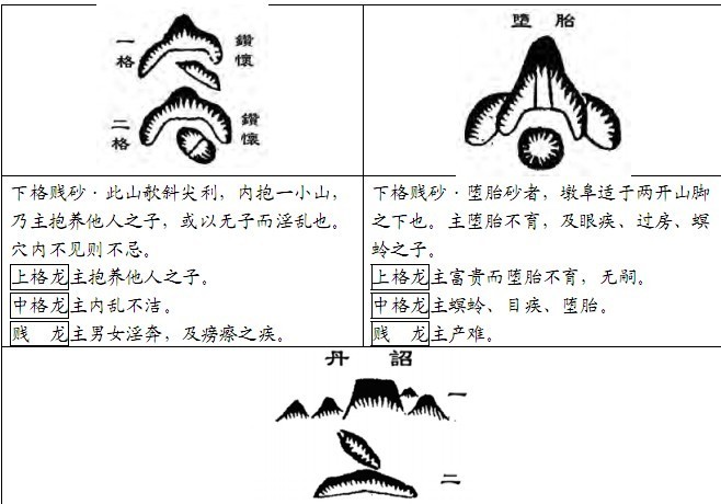 堪舆风水:古书砂图详览 --李唯弘/辑