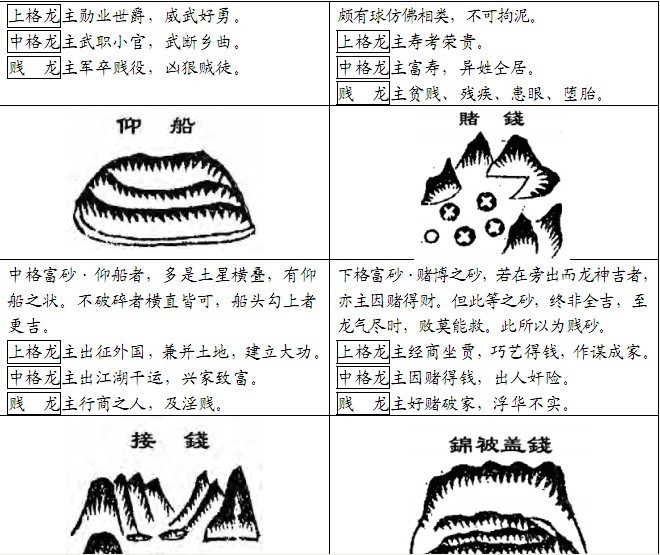 地理五诀砂形图解图片