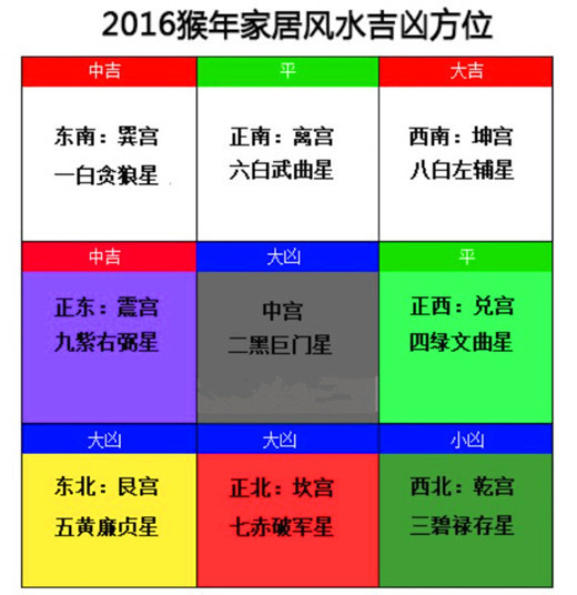 2016年玄空九宫飞星风水布局