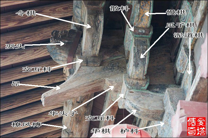 佛殿)如果鋪作跳頭上使用了橫栱稱為計心造,沒有使用橫栱則稱為偷心造