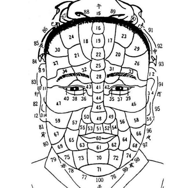 讲面相终极篇36