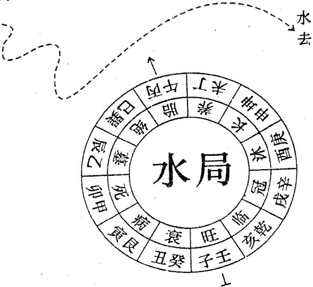 楊公七十二局水法玄命精華