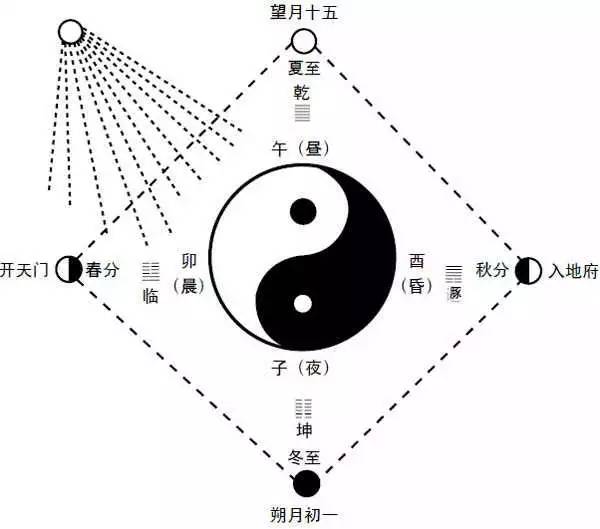 子午流注——上古中医留下的智慧