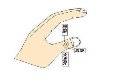 我们的姆指上有三个相邻接的穴道,分别是明眼,凤眼
