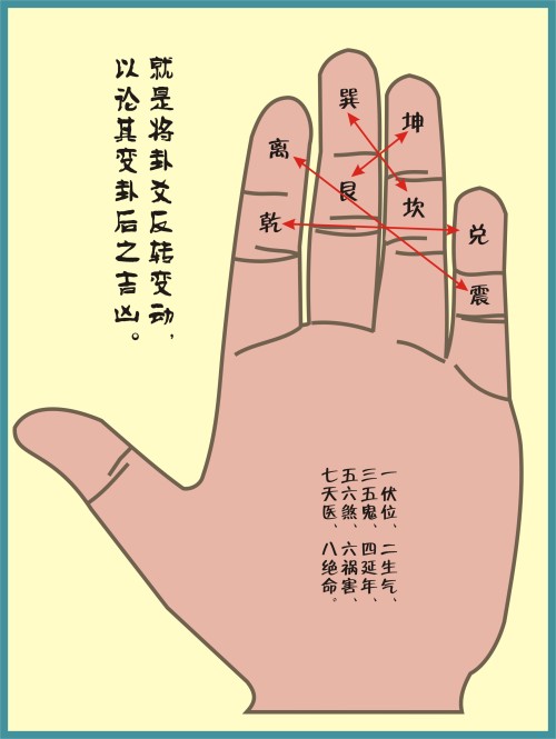 八门套九星之法:地支相破之法:先天八卦:后天八卦:周易八卦