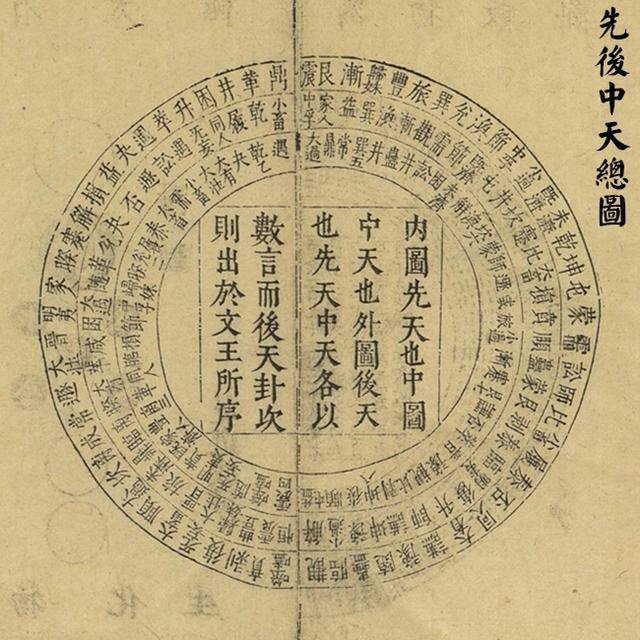 三才图会六十四卦万物数图先后中天总图