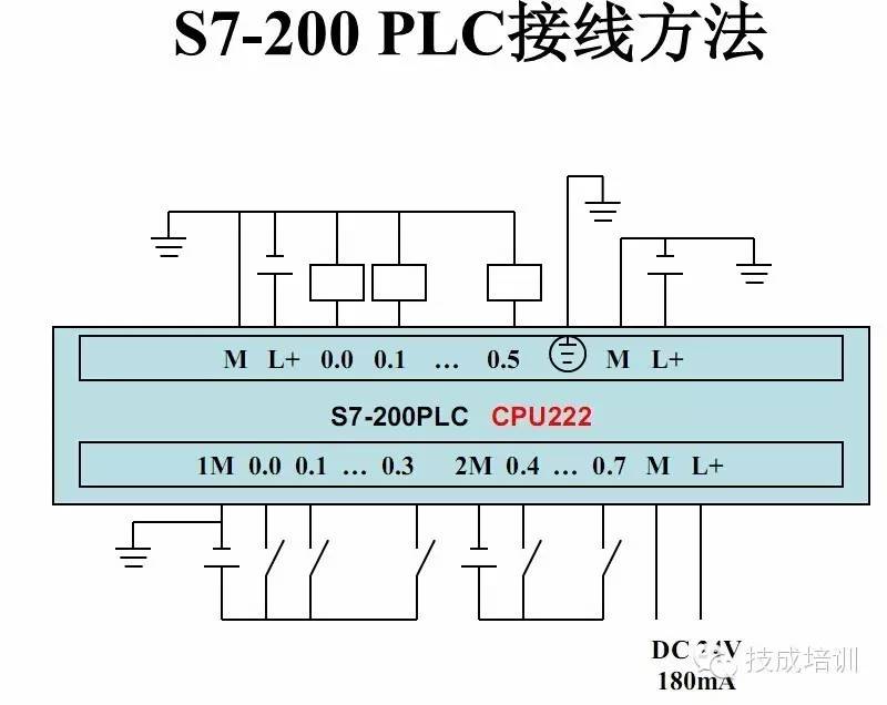 西门子s7200全面接线原理图