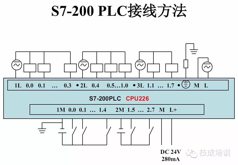 西门子s7200全面接线原理图