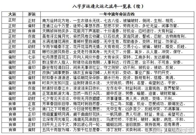 四柱八字論命基礎知識快速記憶表(建議收藏)