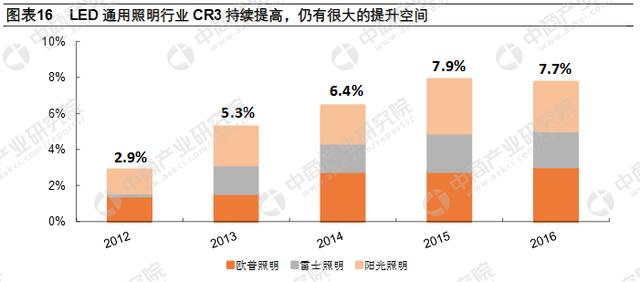 国人均收入水平_2018 人均消费水平(2)