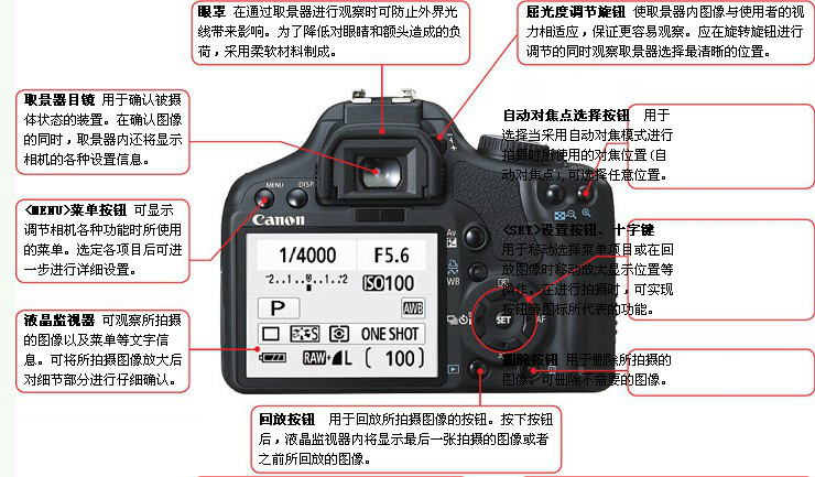 佳能数码单反相机图解全攻略