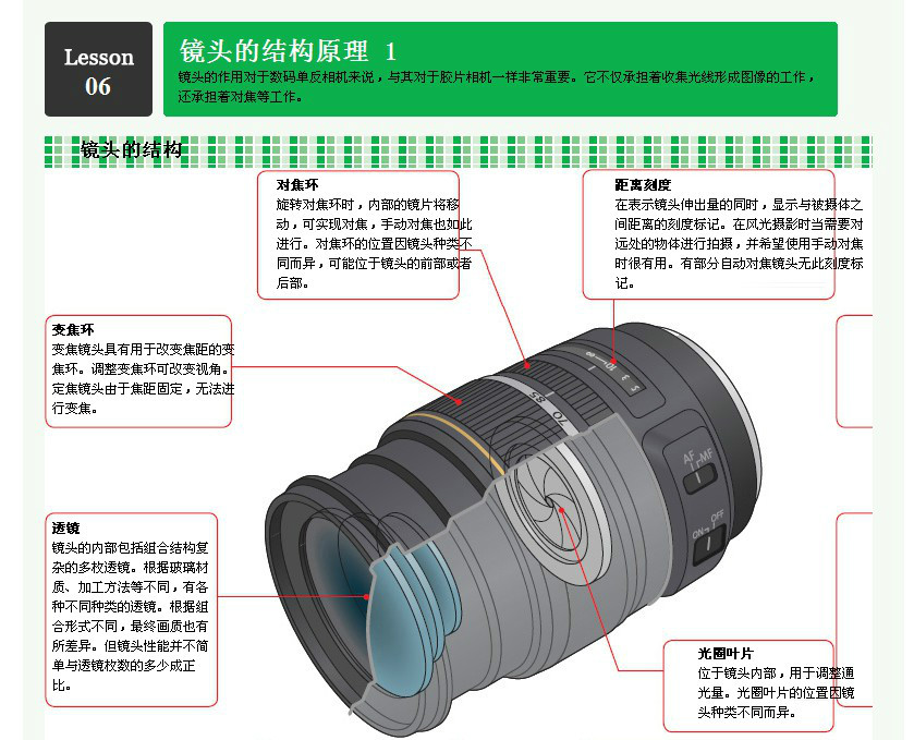 佳能数码单反相机图解全攻略