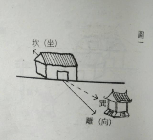 陽宅收到天劫水之圖解大全,值得你收藏!