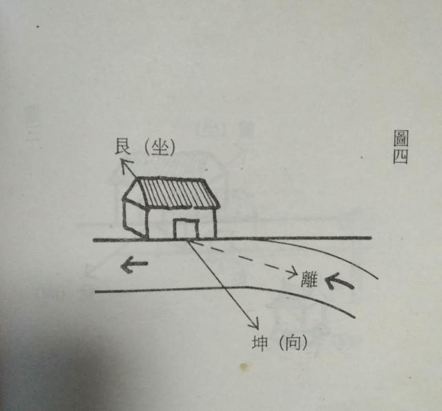 坐艮向坤之住宅,天劫位在離方,天劫稱為藥碗水,又名為曜母,若該方有