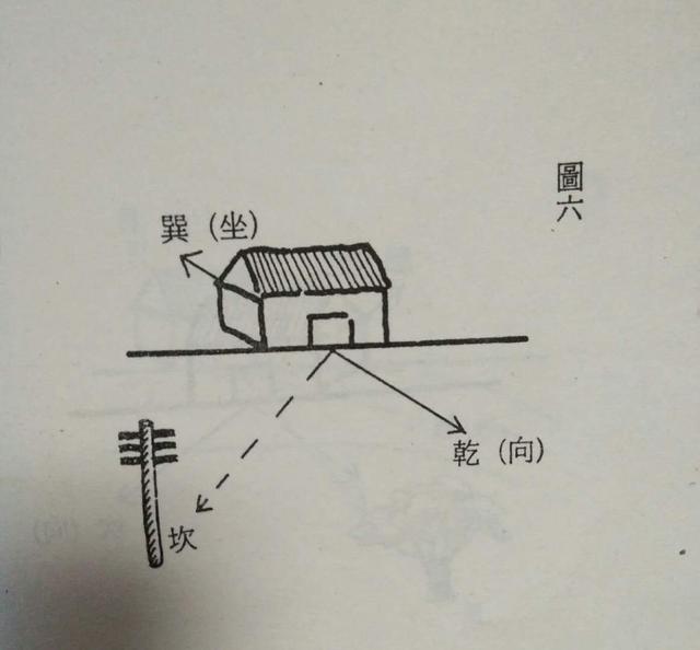 陽宅收到天劫水之圖解大全,值得你收藏!