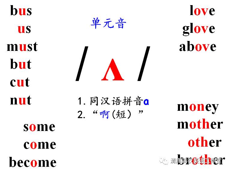 英语国际音标48个音素助记卡片(含读音规律)