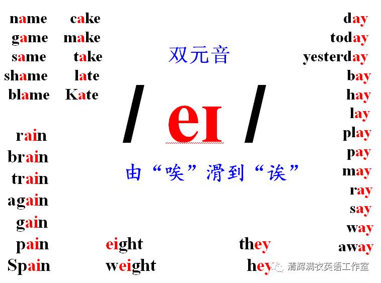 英語國際音標48個音素助記卡片(含讀音規律)