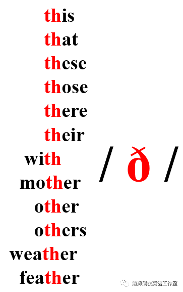 英语国际音标48个音素助记卡片(含读音规律)