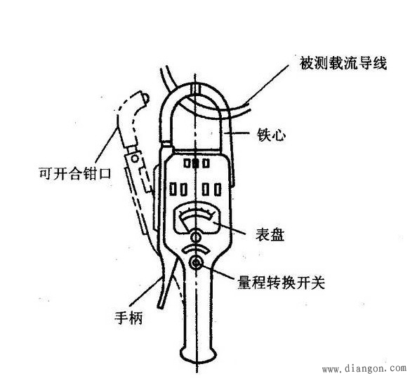 图解钳形电流表使用方法