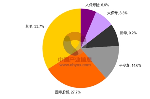 2015年中國互聯網保險市場發展現狀,前景以及未來發展方向分析【圖】