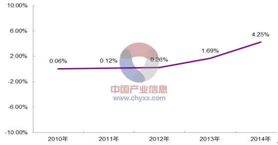 采保费_美国保费收入(3)