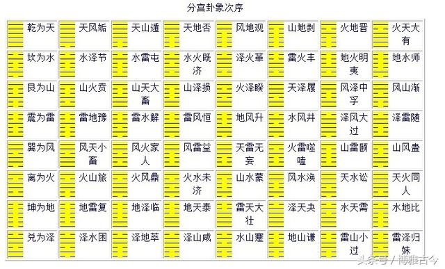 易經六十四卦經典總結想學的建議收藏太全了