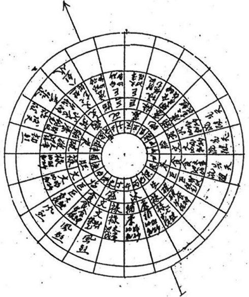 亥,酉峰3,第四层:九星龙消砂法 4,第五层:凶水方位1,第二层:长生水法