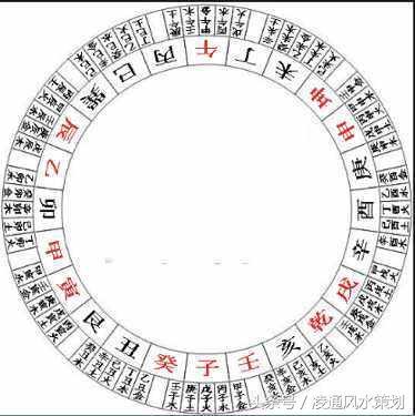 三合風水二十四山陰陽其原理來自於先天八卦納甲一氣淨陰淨陽之理.