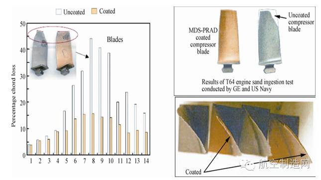 讲一讲航空发动机单晶叶片的制造传奇