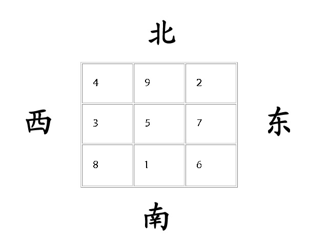 再解太極圖太極拳者非常看重太極圖,太極圖近乎是太極拳者的圖騰.