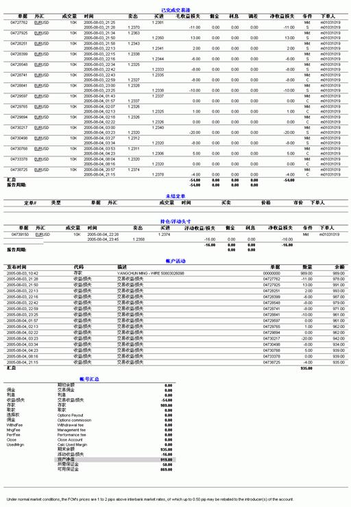 章大卫海豚系统外汇市场操作策略