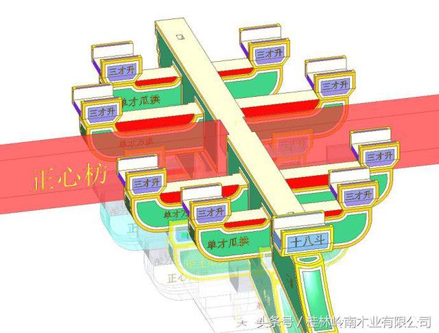 斗拱第四章——七踩重昂平身科