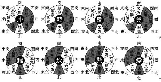 八宅灶位置图图片