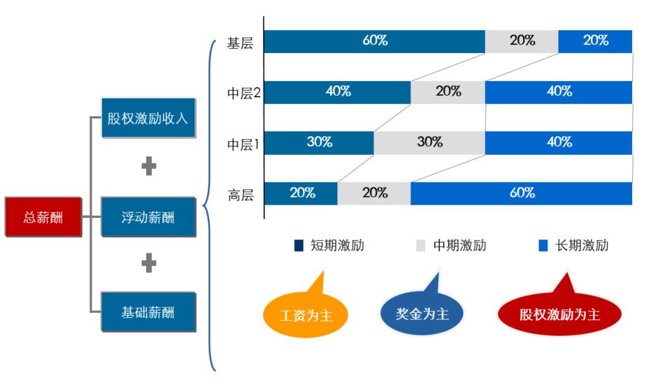 史上最全股权激励方案中篇10d模型