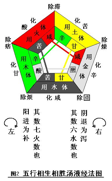pojie汤液经法图千古奥秘
