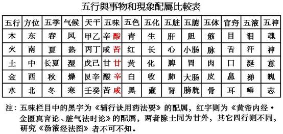 pojie汤液经法图千古奥秘