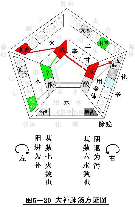 pojie汤液经法图千古奥秘