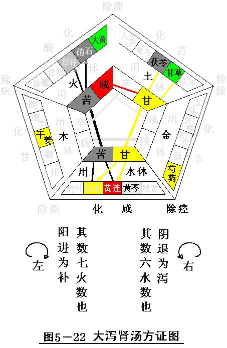 pojie汤液经法图千古奥秘