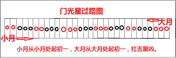 门光星图解图片