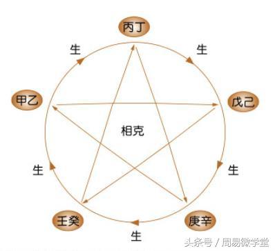 生辰八字基礎知識速查表推薦收藏