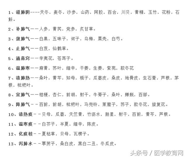 中药脏腑用药规律这样学真省事